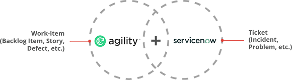 Digital.ai Agility ServiceNow Entities Mapping